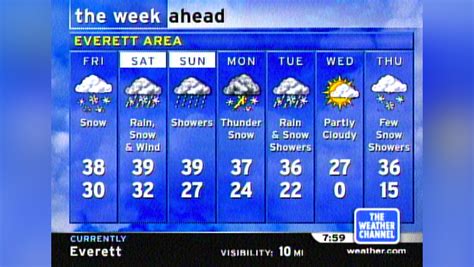 the wheather chanel|the weather channel local forecasts.